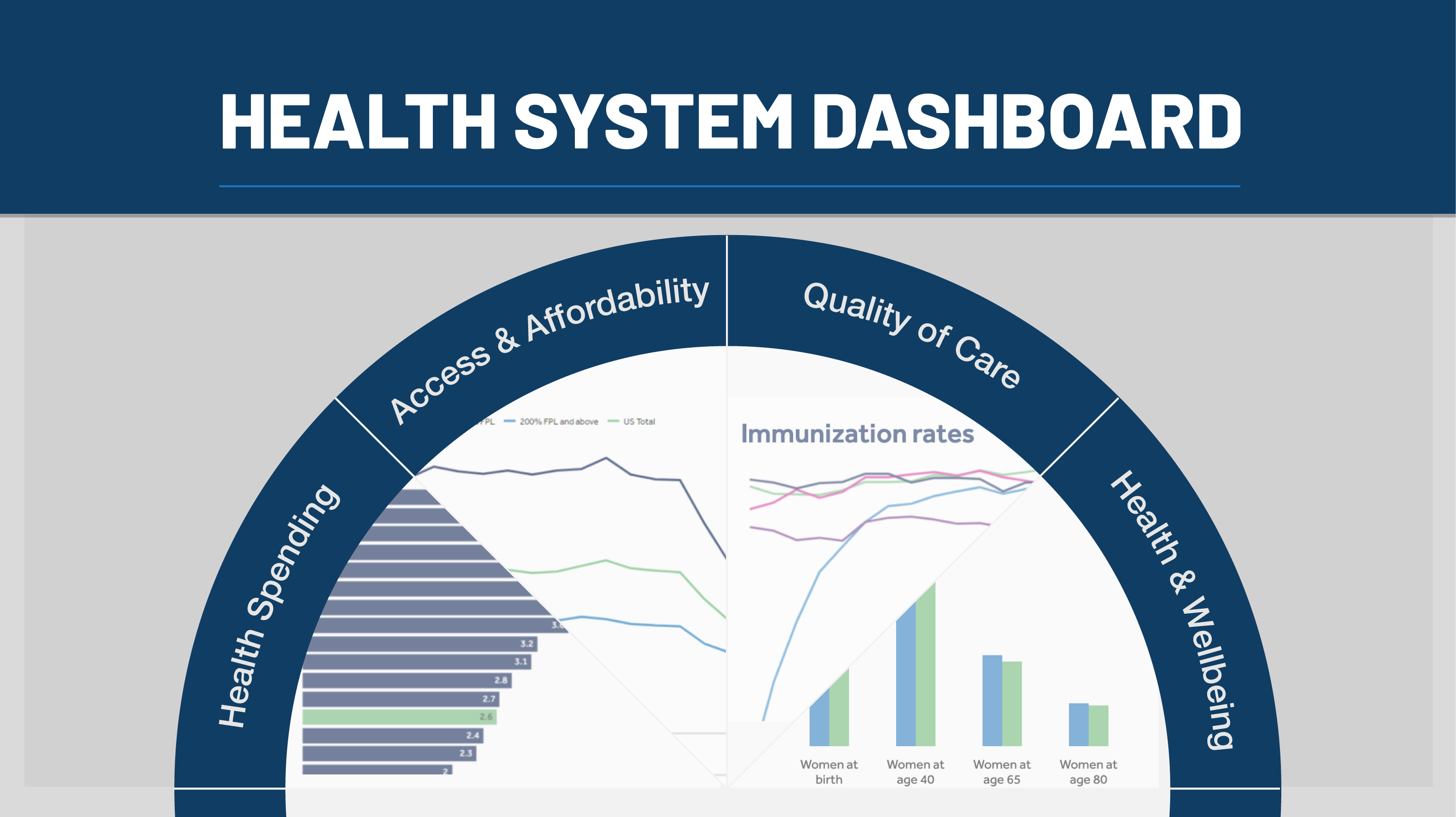 The State of Wellness in the USA: Trends and Insights