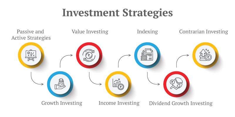 Investment Opportunities in the UK: A Comprehensive Guide