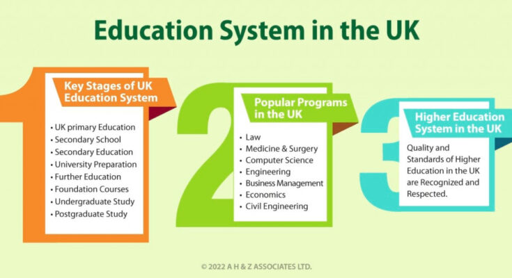 A Guide to Understanding Classes in the UK: History, Impact, and Modern Day