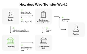 Understanding Transfers in the USA: Key Steps and Insights