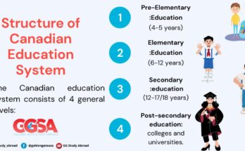 Exploring the Best Classes in Canada: A Guide to Education and Learning