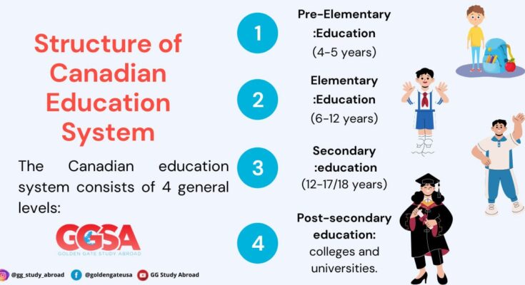 Exploring the Best Classes in Canada: A Guide to Education and Learning