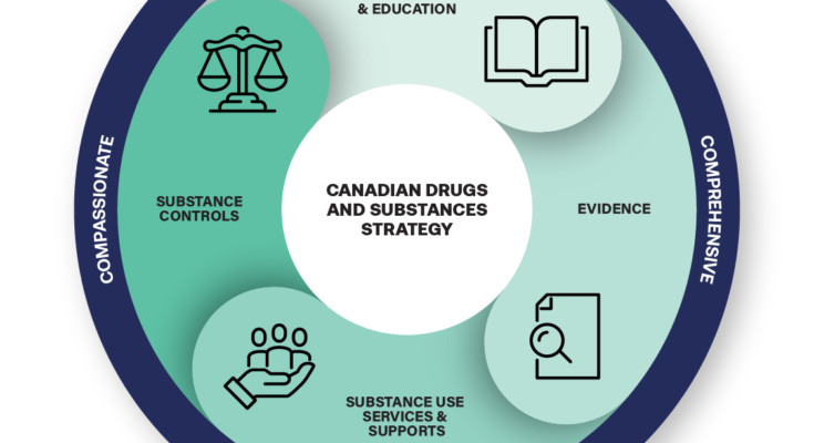 Rehabilitation in Canada: A Comprehensive Guide to Recovery Options