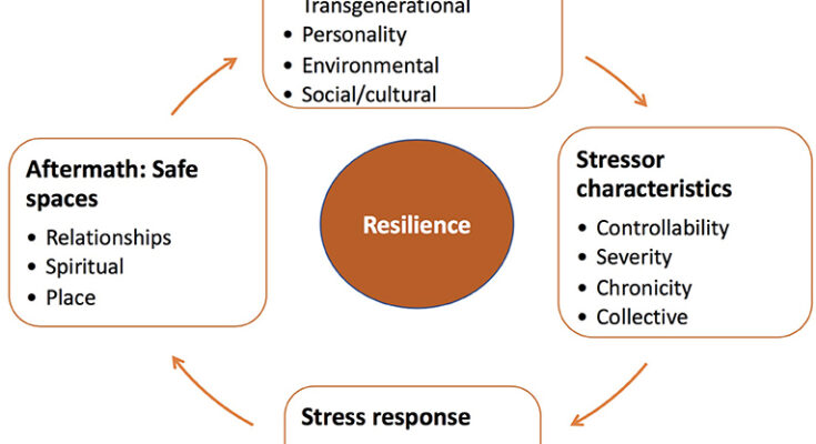 Recovery in Canada: Building Resilience and Hope